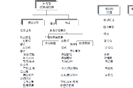 宜秀讨债公司